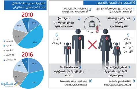 نسبة الطلاق في مصر
